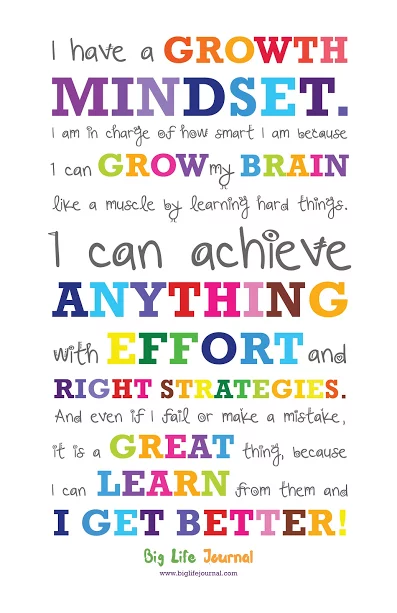 Growth Mindset Graphic 